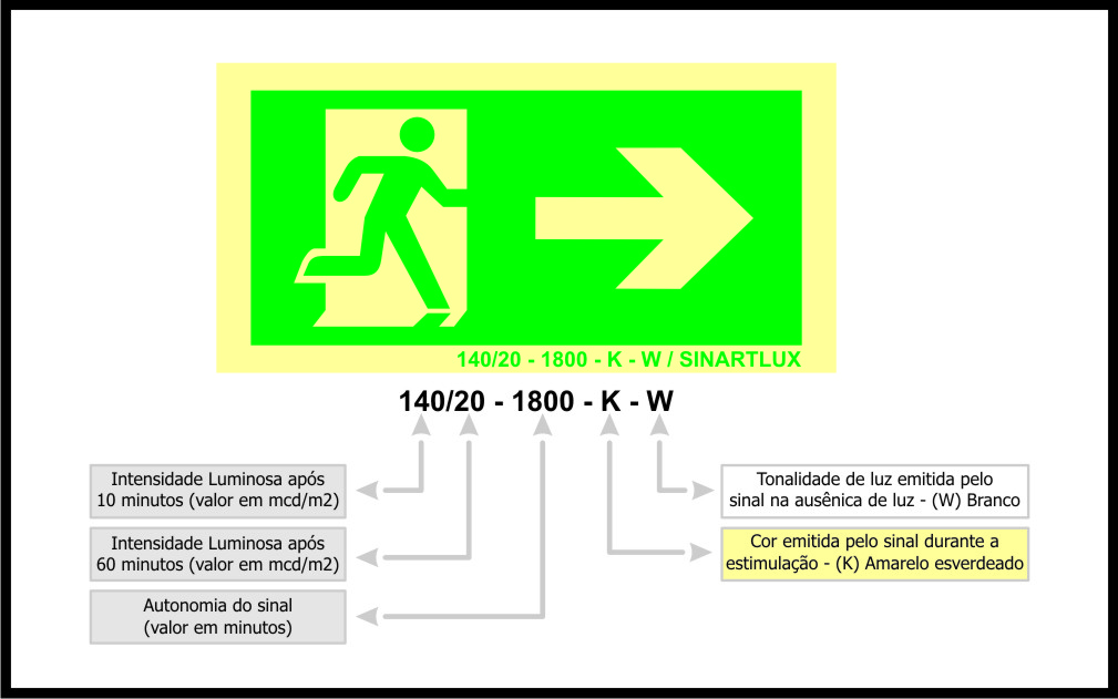 Placas Conforme It 20