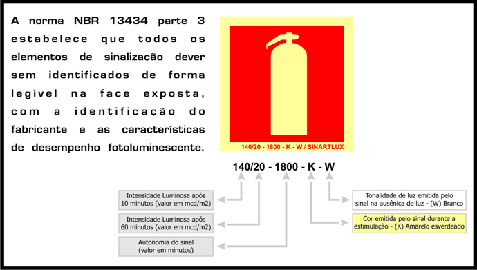 Placas Conforme Nbr 13434